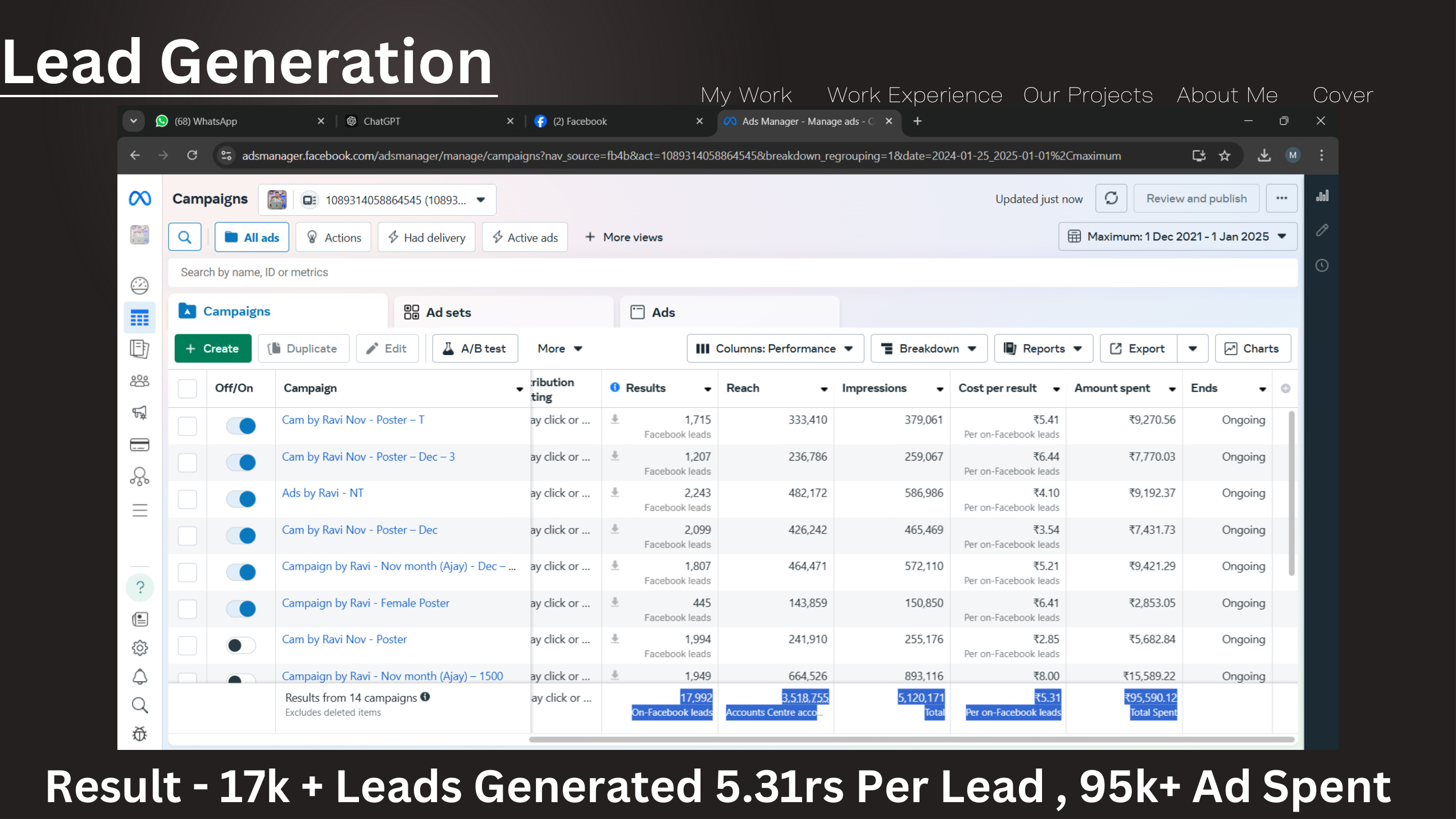 TheAdsGuru campaign result showing 17K+ leads generated