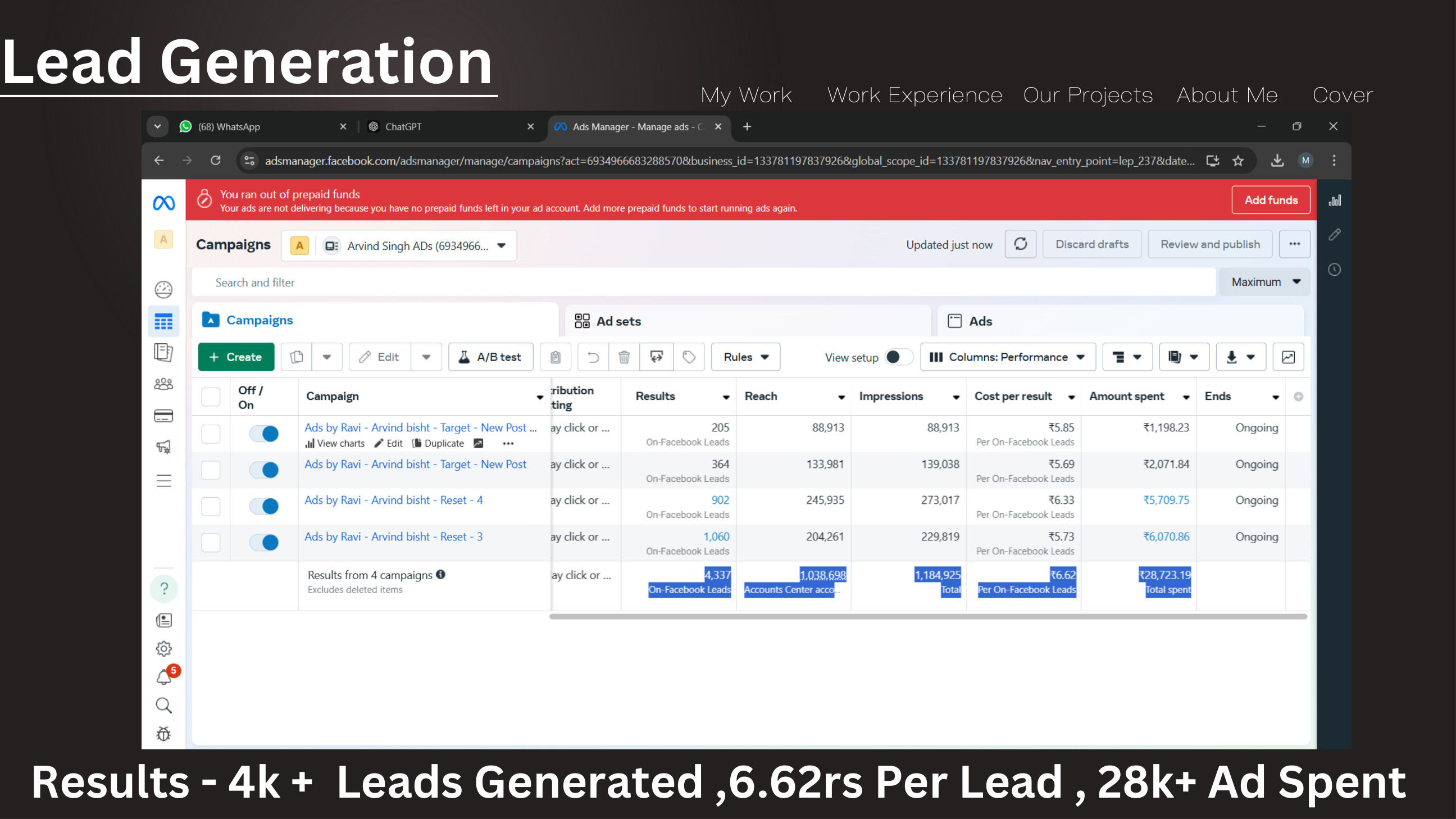 TheAdsGuru campaign result showing 4K+ leads generated