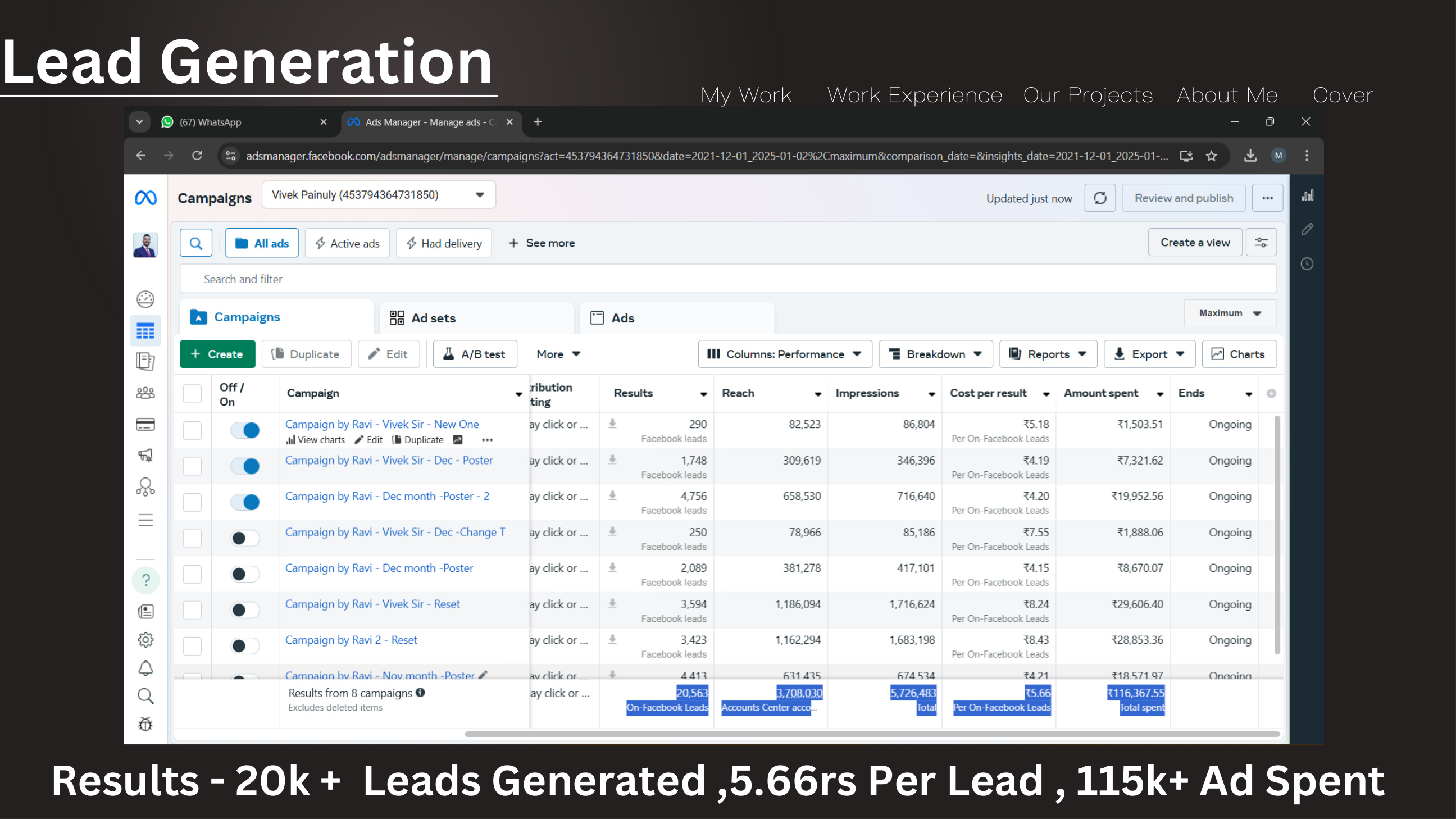 TheAdsGuru campaign result showing 20K+ leads generated