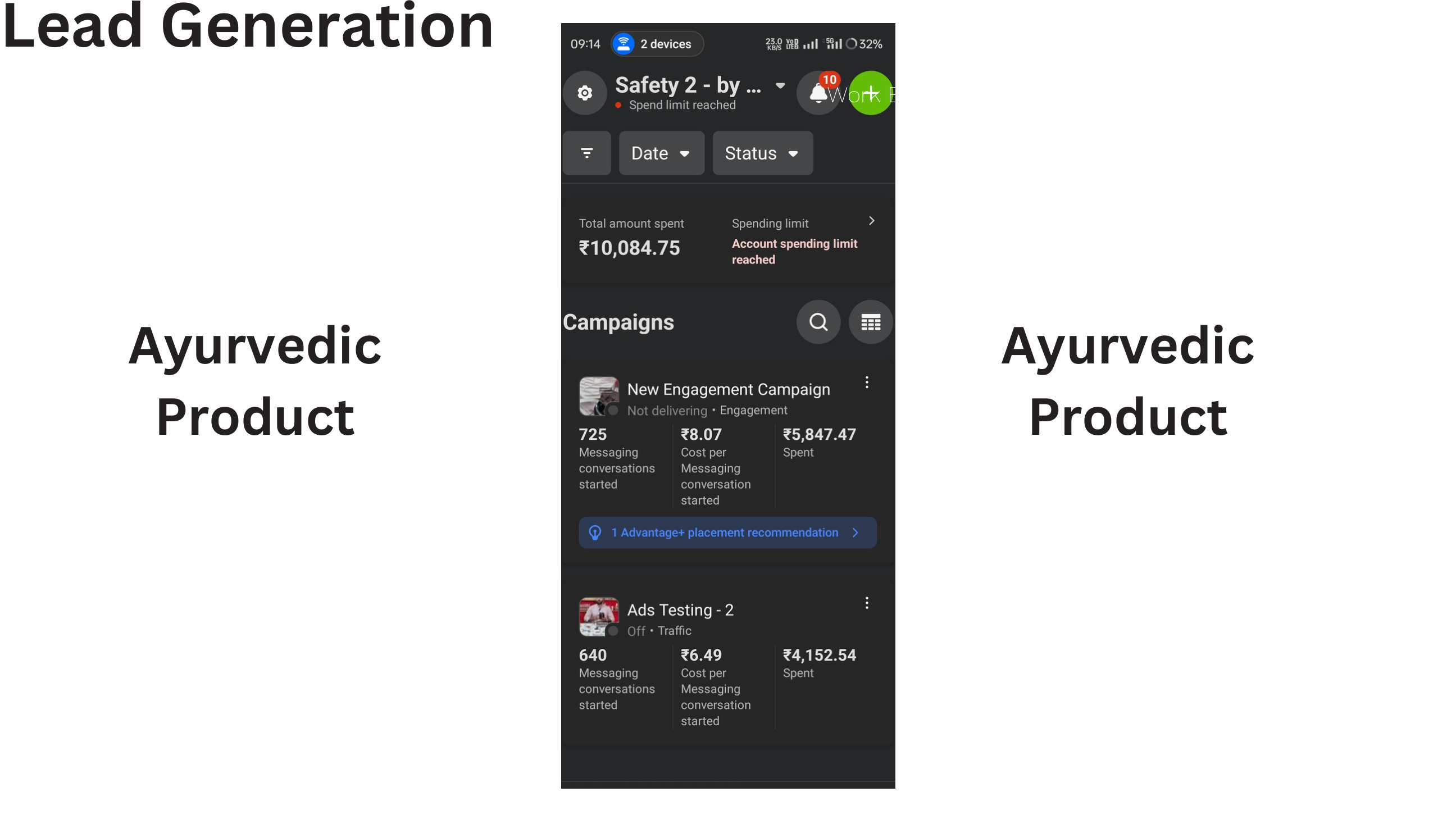Selected Ayurvedic Product lead generation campaign result